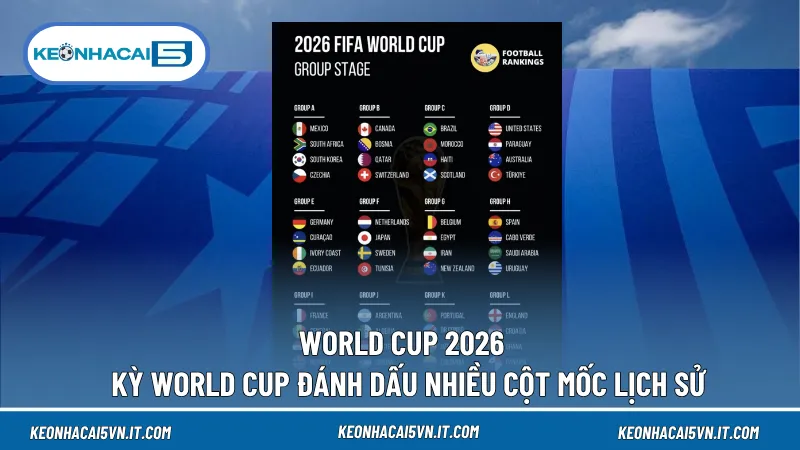 Thể thức thi đấu mới của World Cup 2026 không chỉ làm tăng số lượng trận đấu mà còn đẩy tính cạnh tranh lên mức tối đa